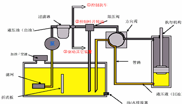 砌塊成型機(jī)液壓系統(tǒng)