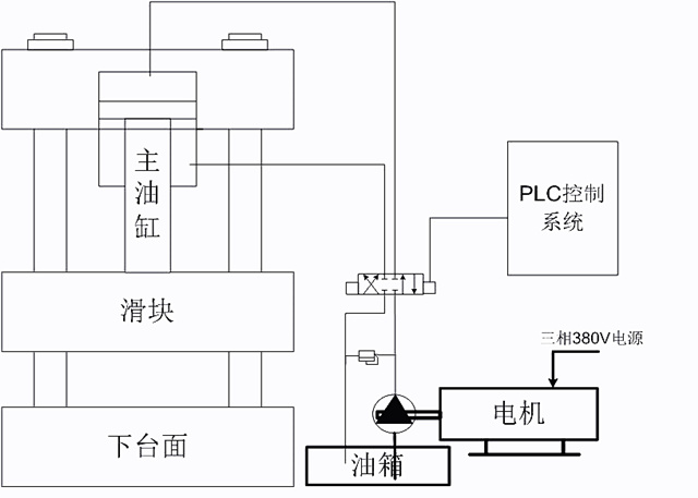空心制磚機工作原理圖